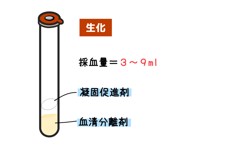 採血スピッツー生化