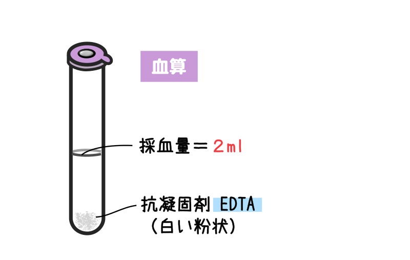 採血スピッツー血算