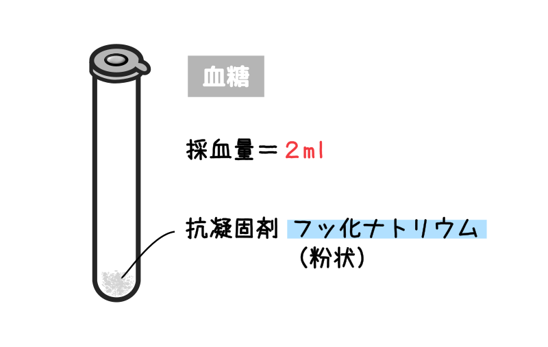 採血スピッツー血糖