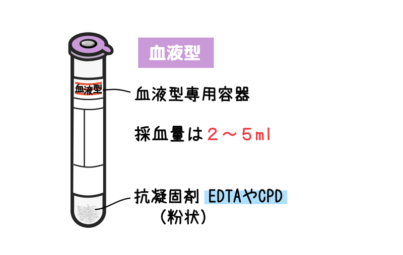 採血スピッツー血液型